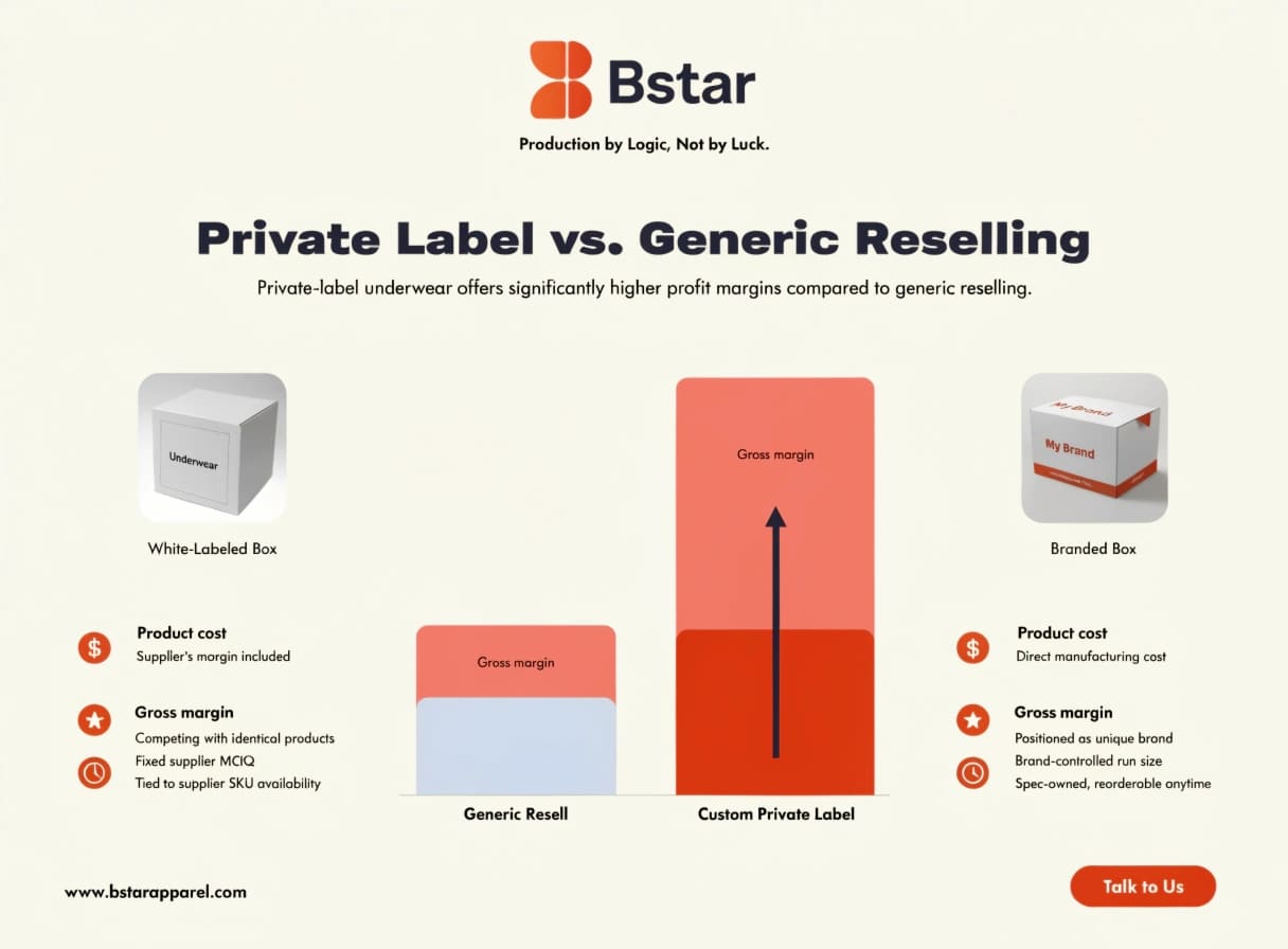 Profit Margin Optimization Private Label vs Generic Reselling Cost comparison between private label and generic reselling margins