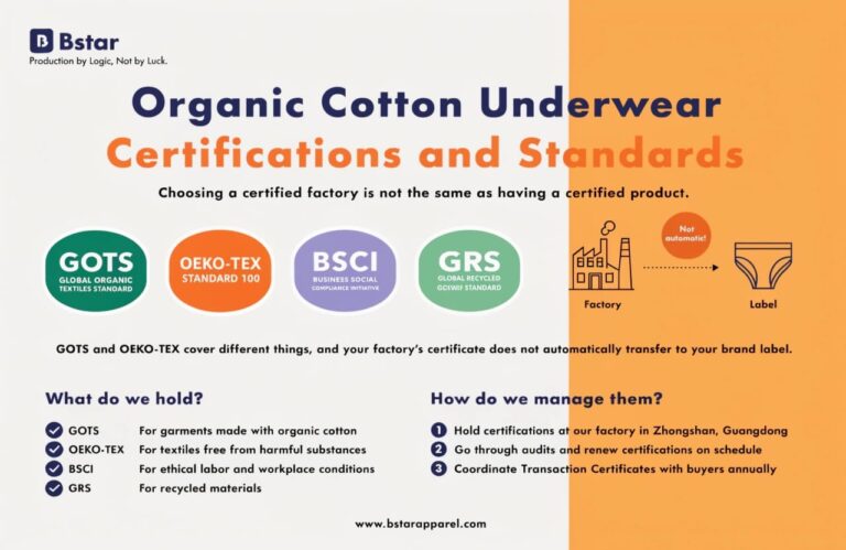 Organic Cotton Underwear Production: Certifications and Standards?