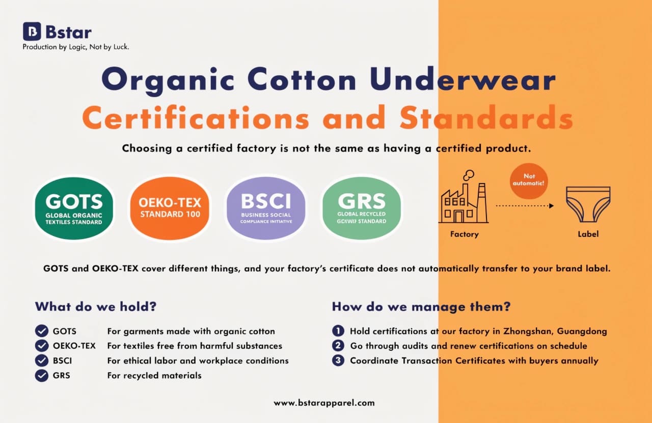 Organic Cotton Underwear Certifications and Standards Organic cotton underwear certifications and standards guide