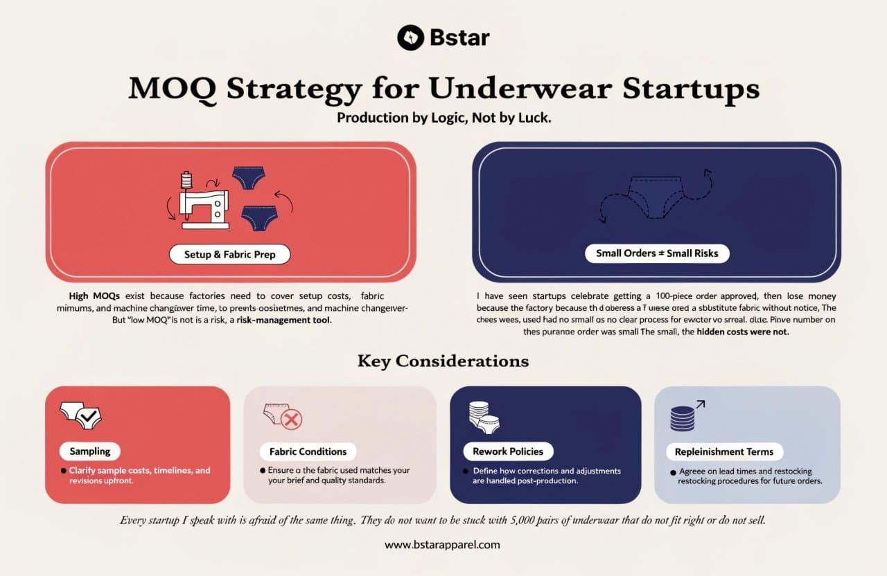 MOQ strategy for underwear startups