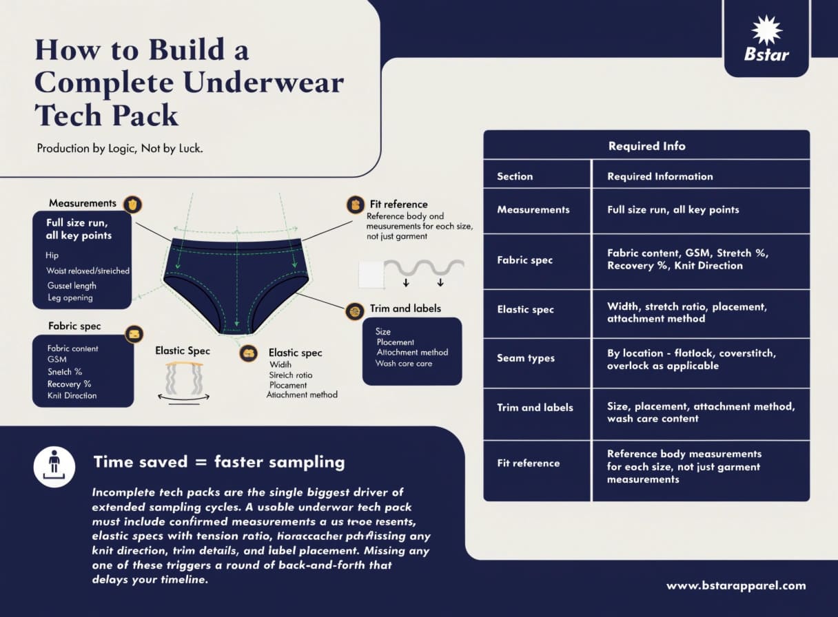 Technical Details and Tech Pack Accuracy for Underwear Technical underwear tech pack details