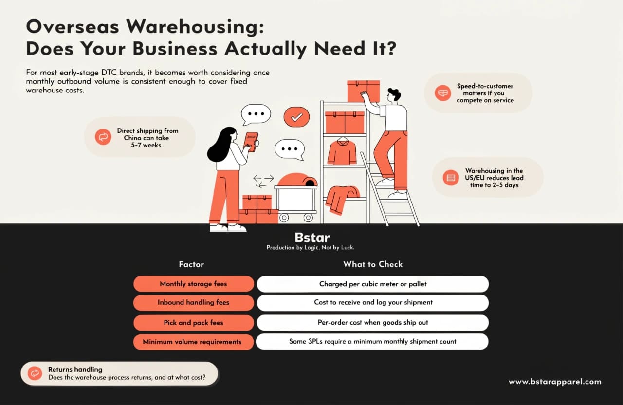 Overseas warehousing and fulfillment for DTC brands