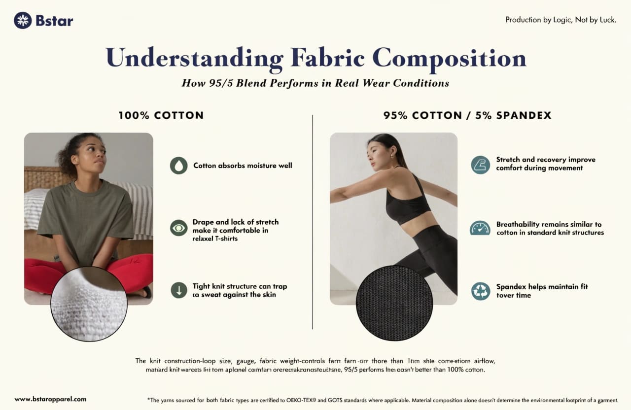 cotton spandex blend breathability activewear performance breathability and stretch comparison activewear fabric