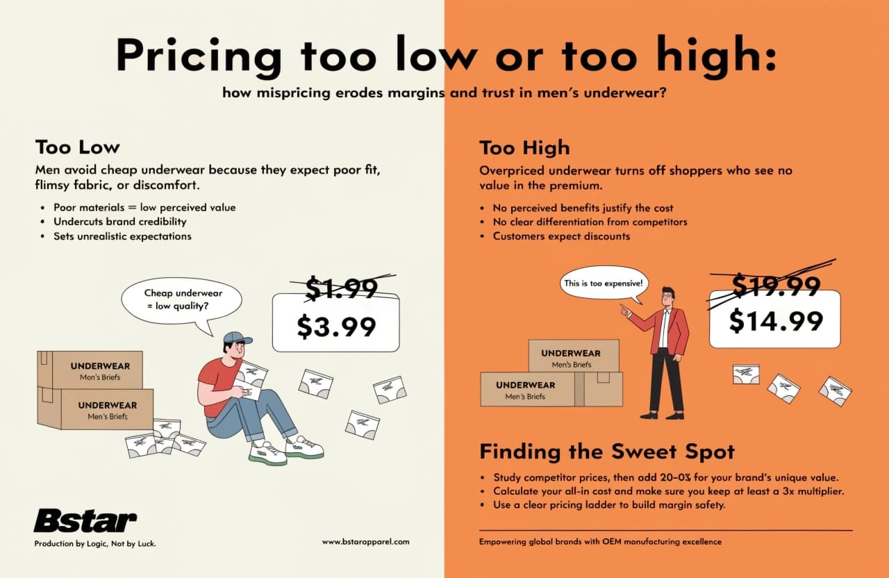 alt pricing strategy underwear