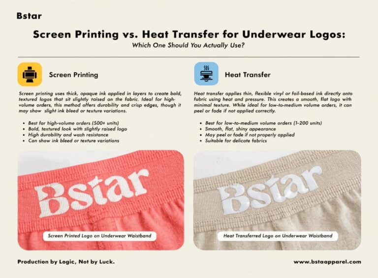 Screen Printing vs. Heat Transfer for Underwear Logos: Which One Should You Actually Use?