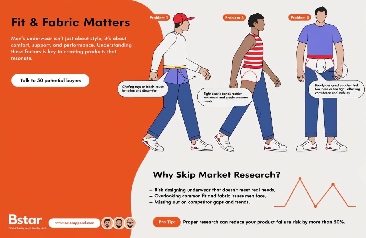 alt market research men's underwear