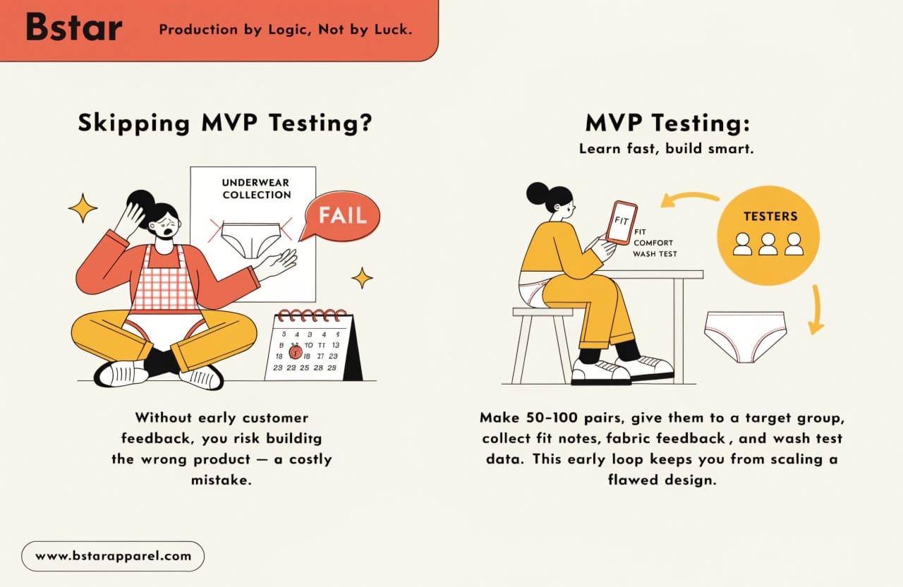 alt MVP underwear testing