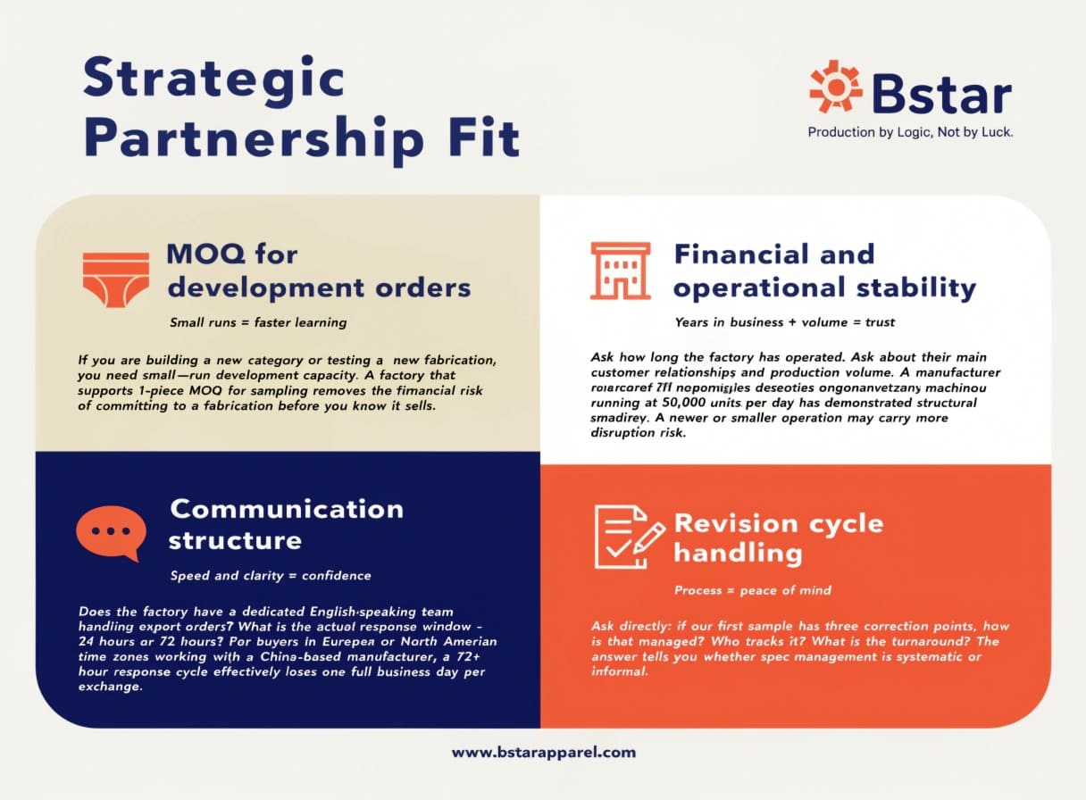 Strategic fit assessment for underwear manufacturer partnership