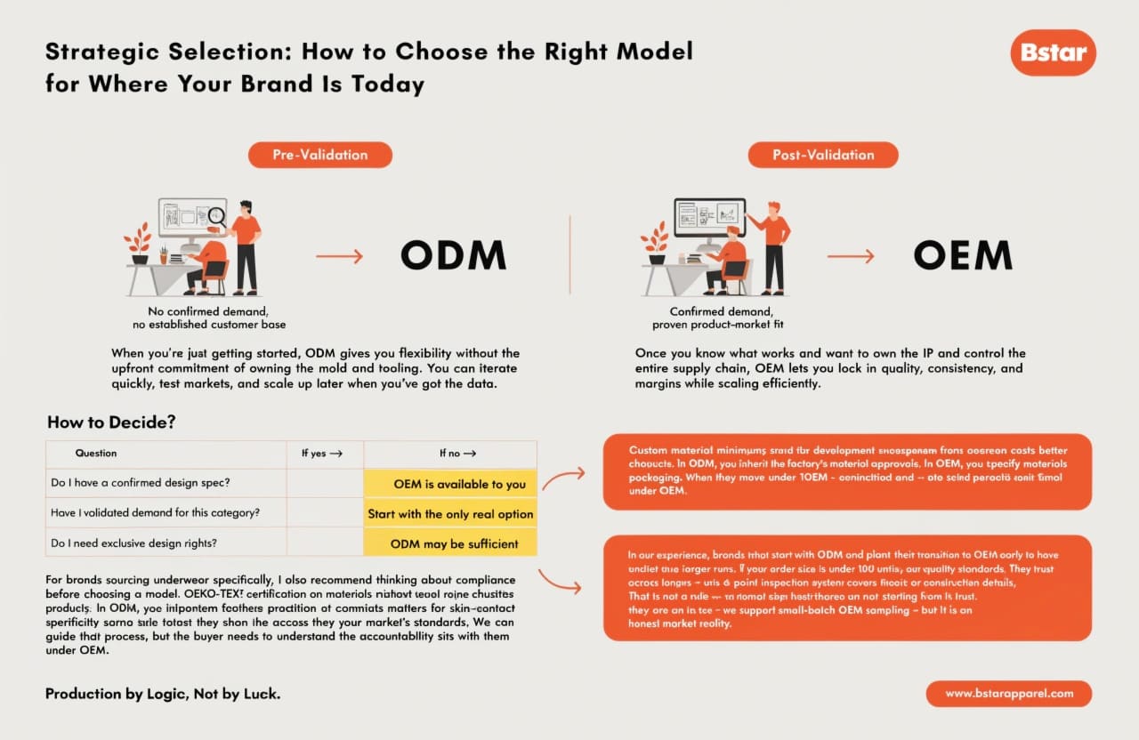 Strategic Selection Framework for Brand Growth Stage