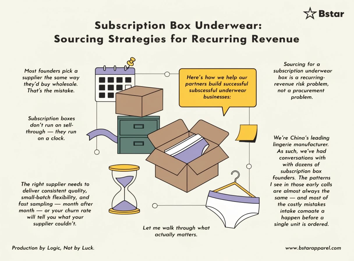Subscription Box Underwear Sourcing Strategies subscription box underwear sourcing strategies