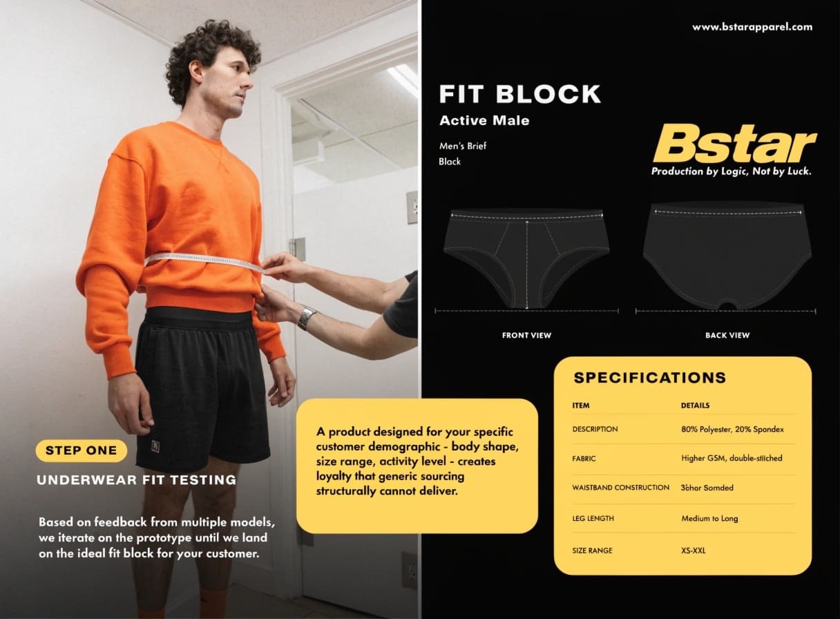 Superior Fit and Comfort Custom Underwear Specifications Underwear fit testing and specification development process