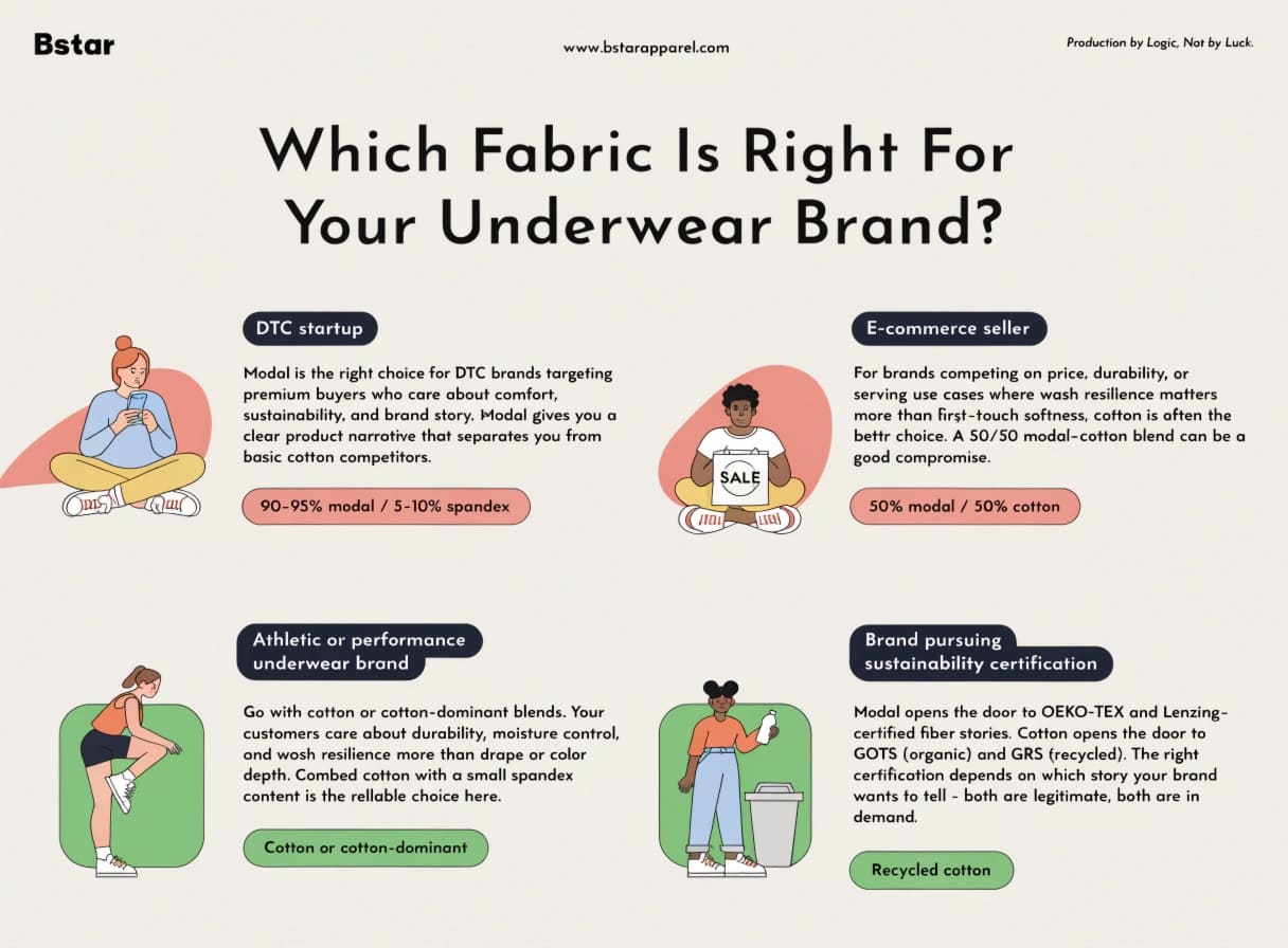 Target Customer Fabric Choice Modal Cotton Underwear Brand