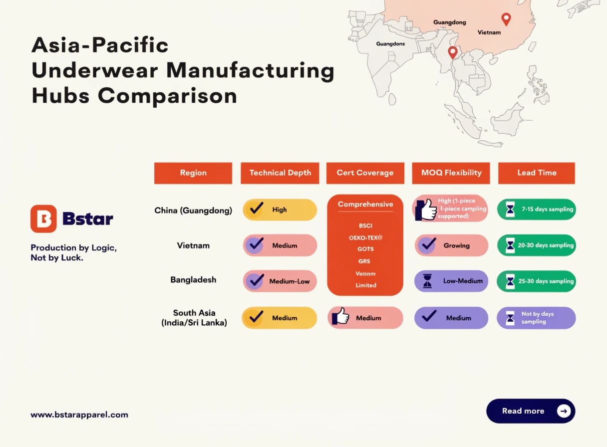 Asia-Pacific Underwear Manufacturing Hubs Comparison Asia-Pacific underwear manufacturing comparison China vs Vietnam vs Bangladesh