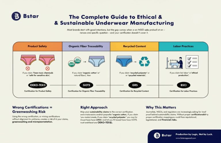 The Complete Guide to Ethical & Sustainable Underwear Manufacturing?
