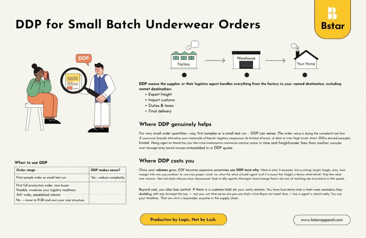 DDP all-inclusive logistics for small batch underwear orders