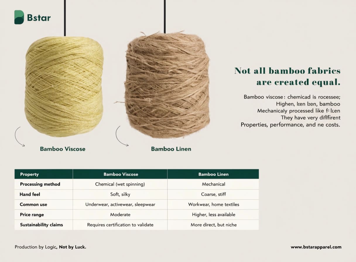 Bamboo viscose yarn vs bamboo linen fiber comparison