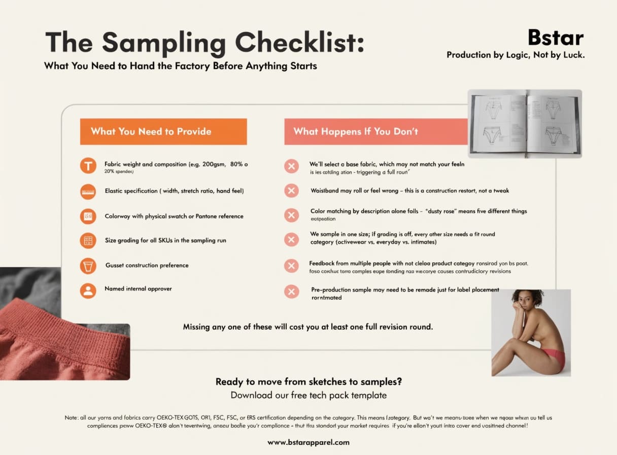 Custom underwear sampling checklist for DTC brands