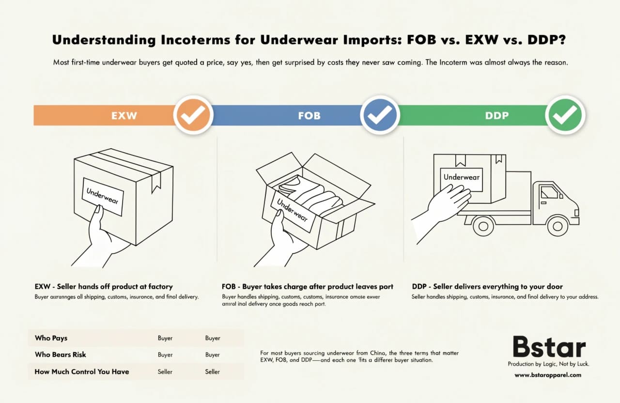 Incoterms comparison chart for underwear imports