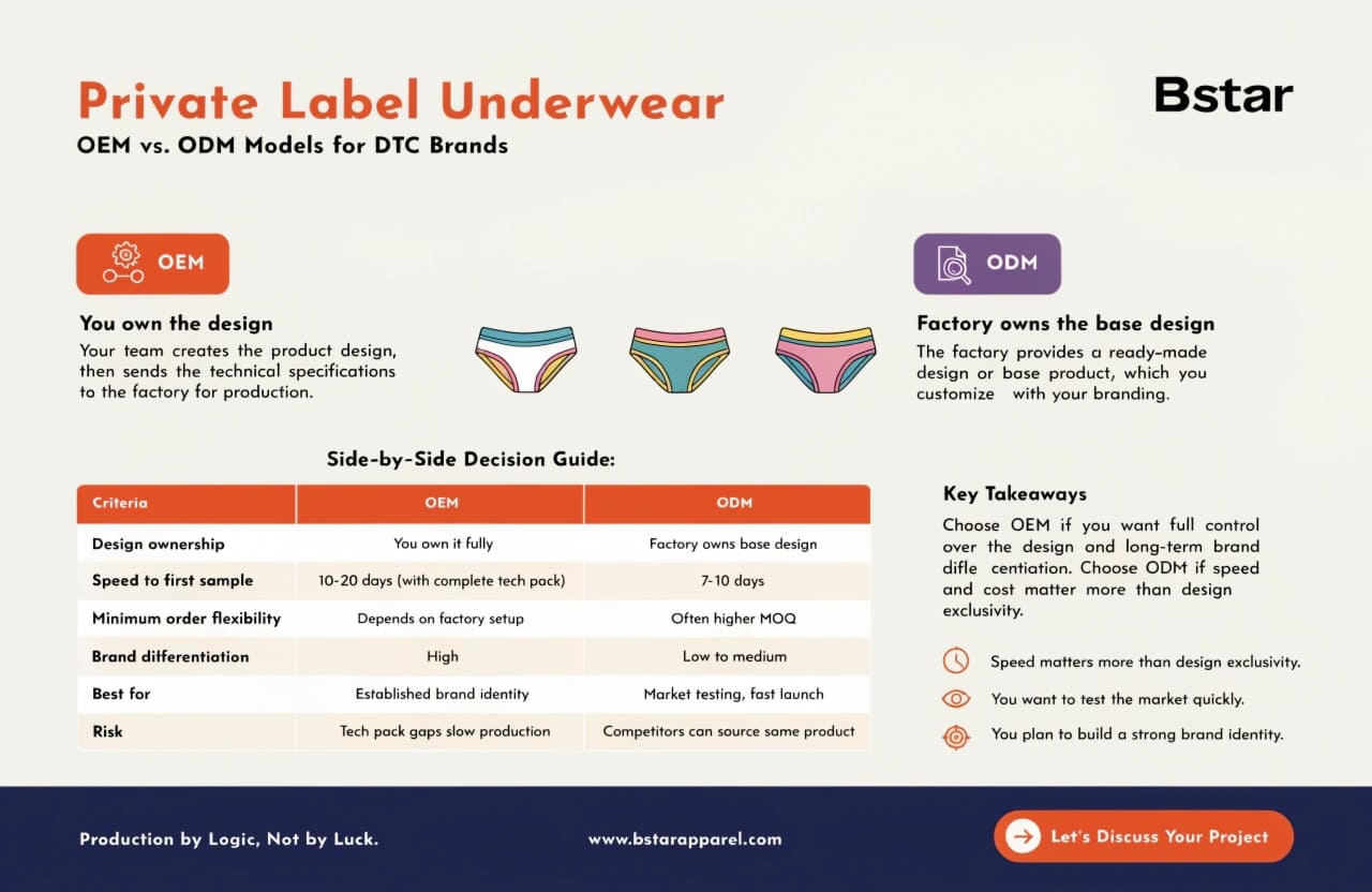 OEM vs ODM private label underwear model comparison