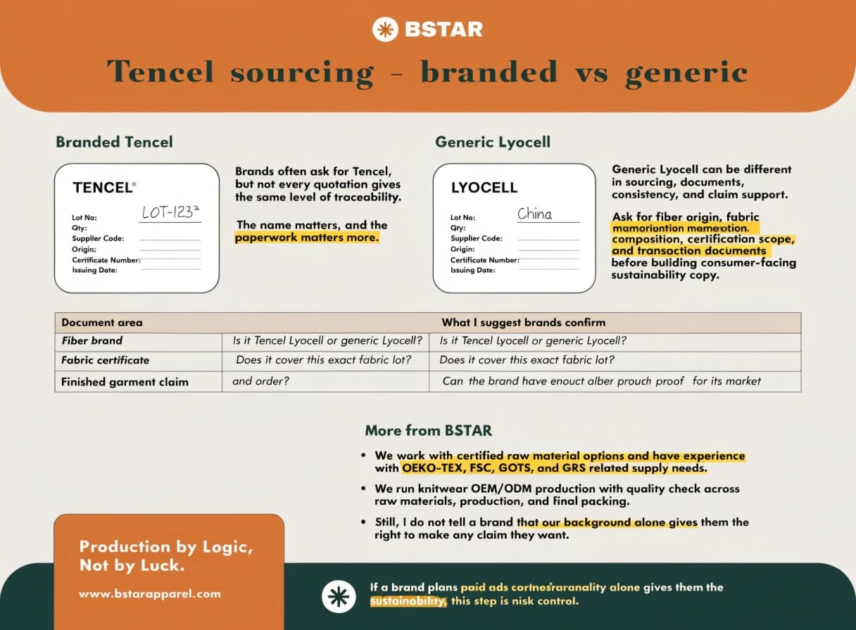 Tencel branded fiber sourcing documents Tencel branded fiber sourcing documents