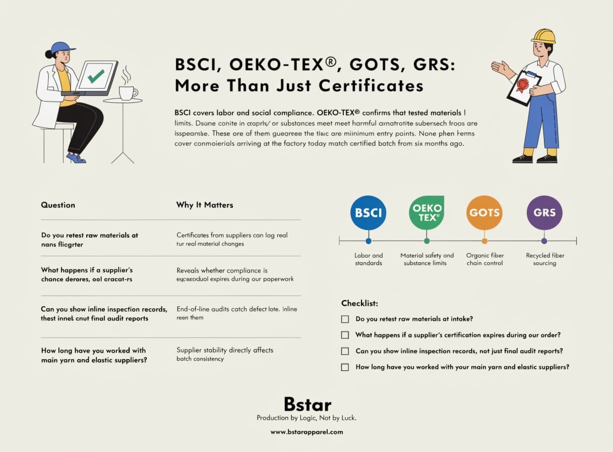 Verifying underwear manufacturer certifications