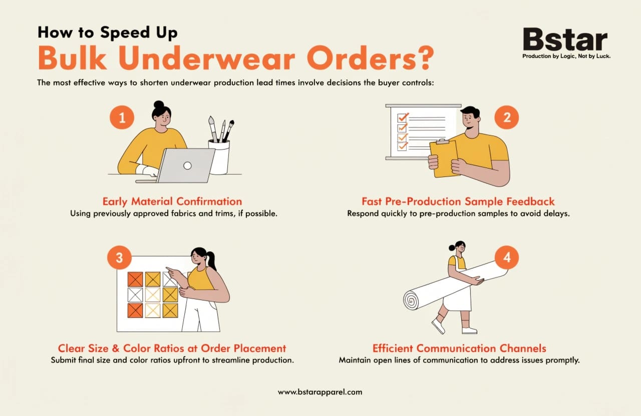 strategies to speed up bulk underwear orders