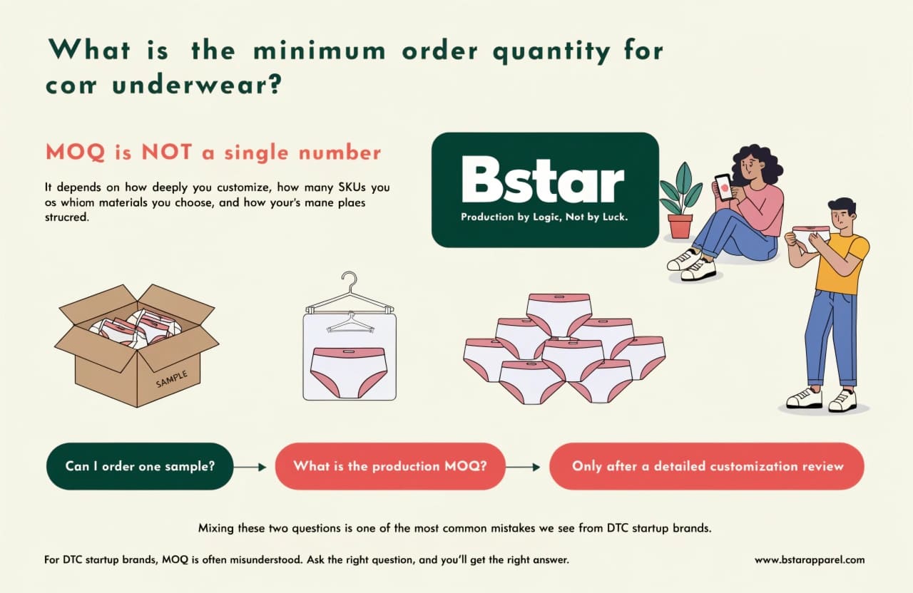 Custom underwear MOQ guide for DTC brands