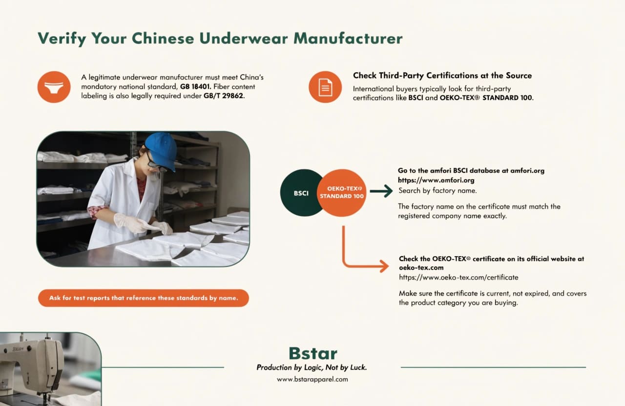 GB 18401 textile safety standard China underwear manufacturer