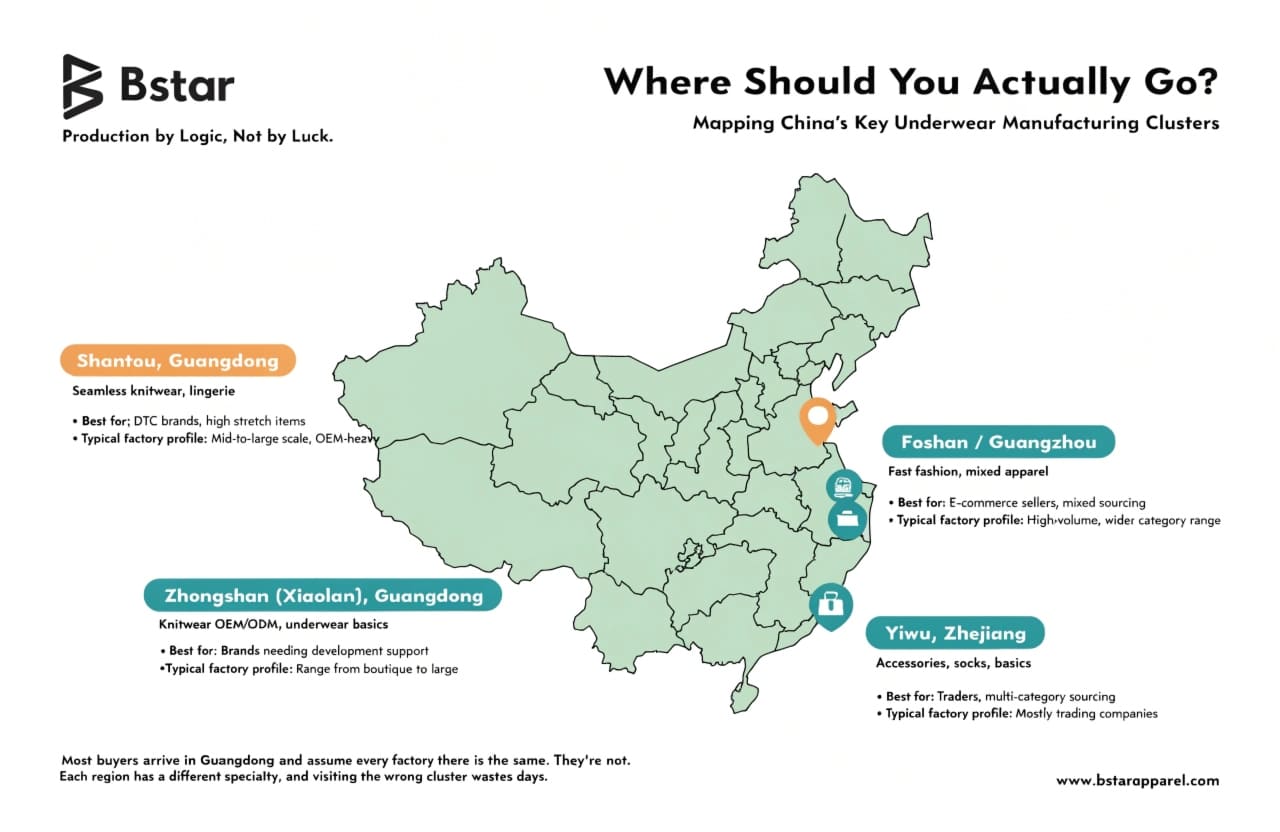 Map of China's key underwear and knitwear manufacturing regions including Shantou, Zhongshan, and Yiwu