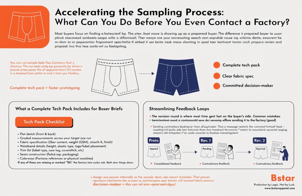 Accelerating boxer brief sampling process How to speed up boxer brief sample development