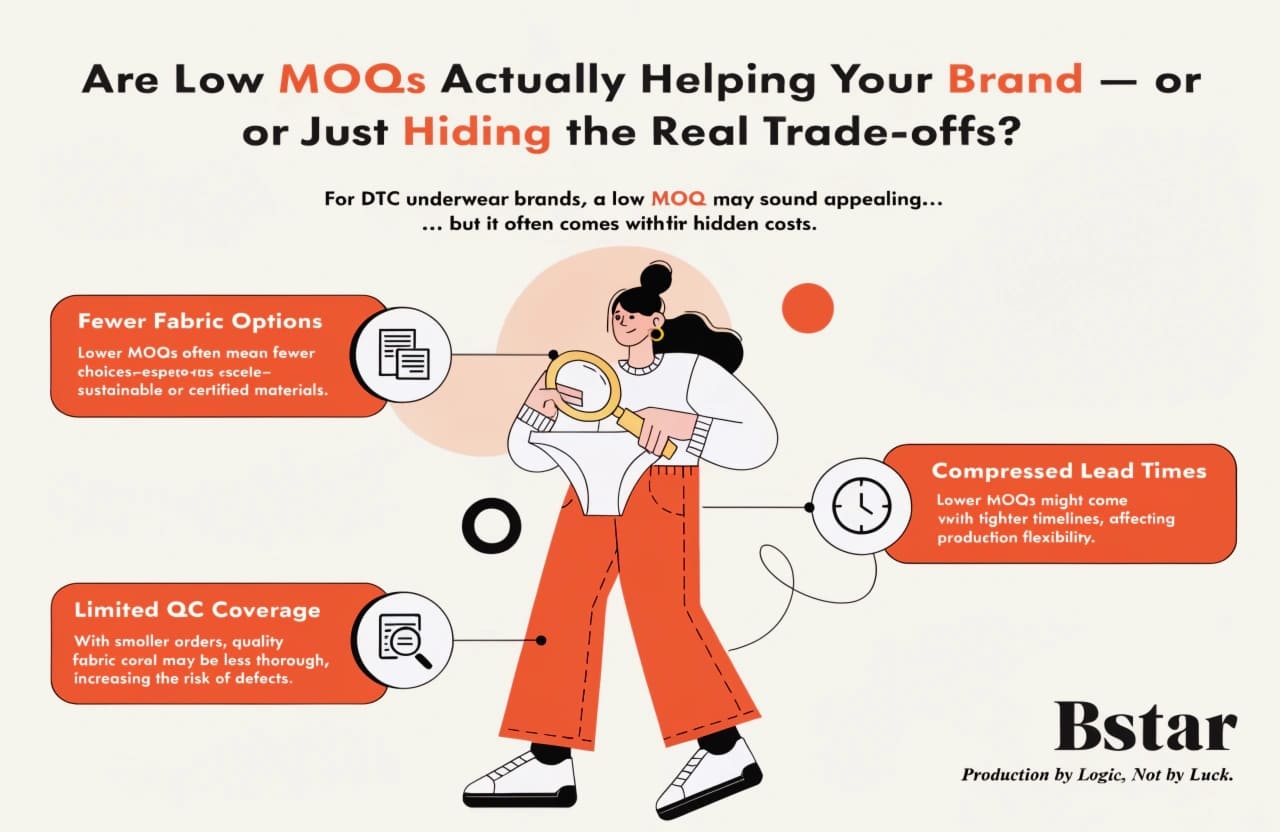MOQ trade-offs in underwear manufacturing MOQ trade-offs for DTC underwear brands
