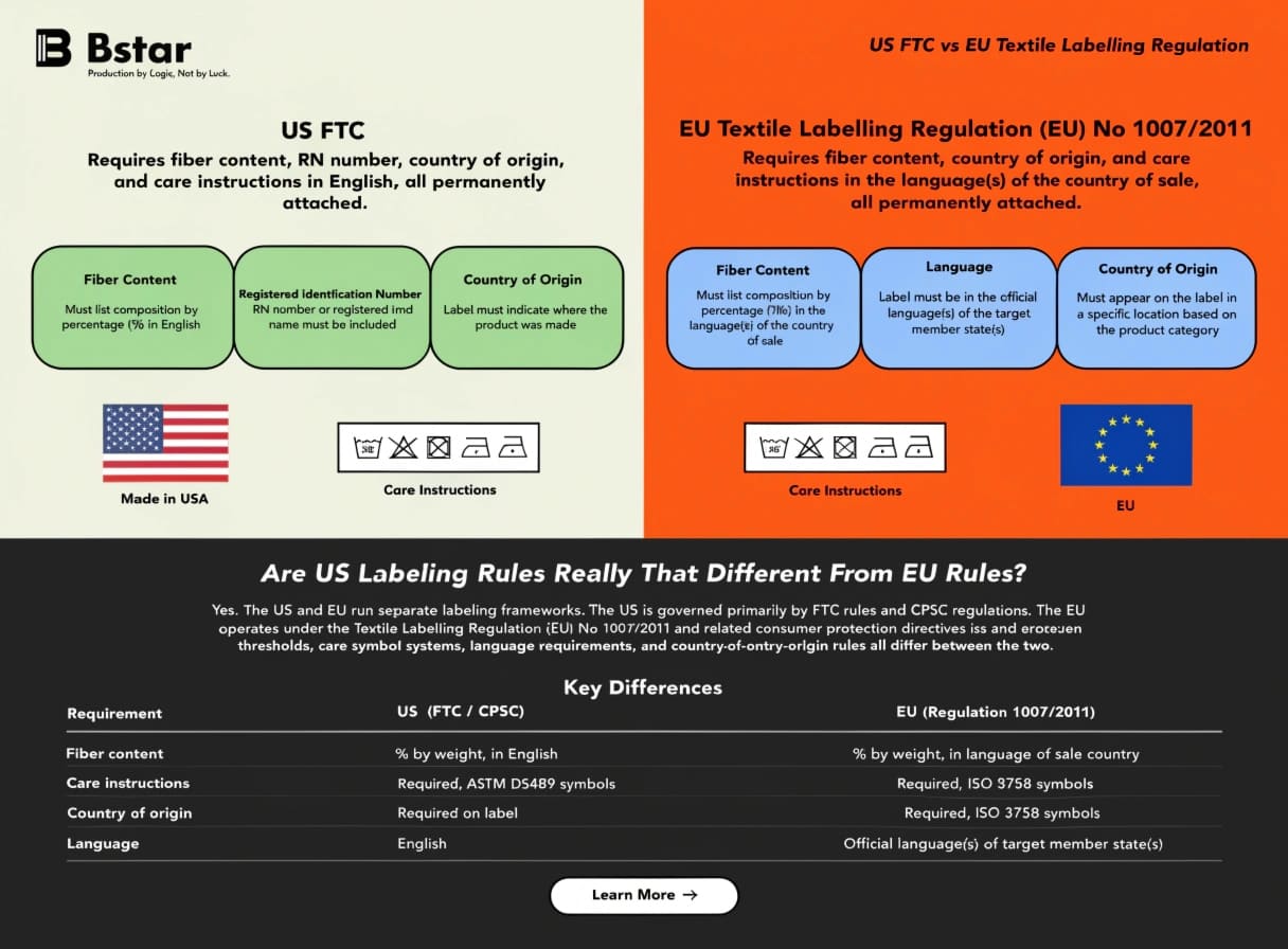 US vs EU textile labeling comparison