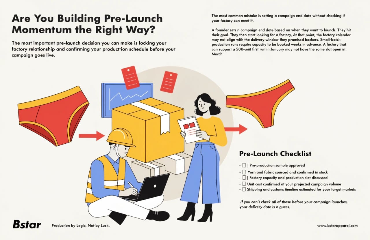 Pre-Launch Supply Chain Planning for Crowdfunding Underwear Brands pre-launch crowdfunding underwear supply chain planning