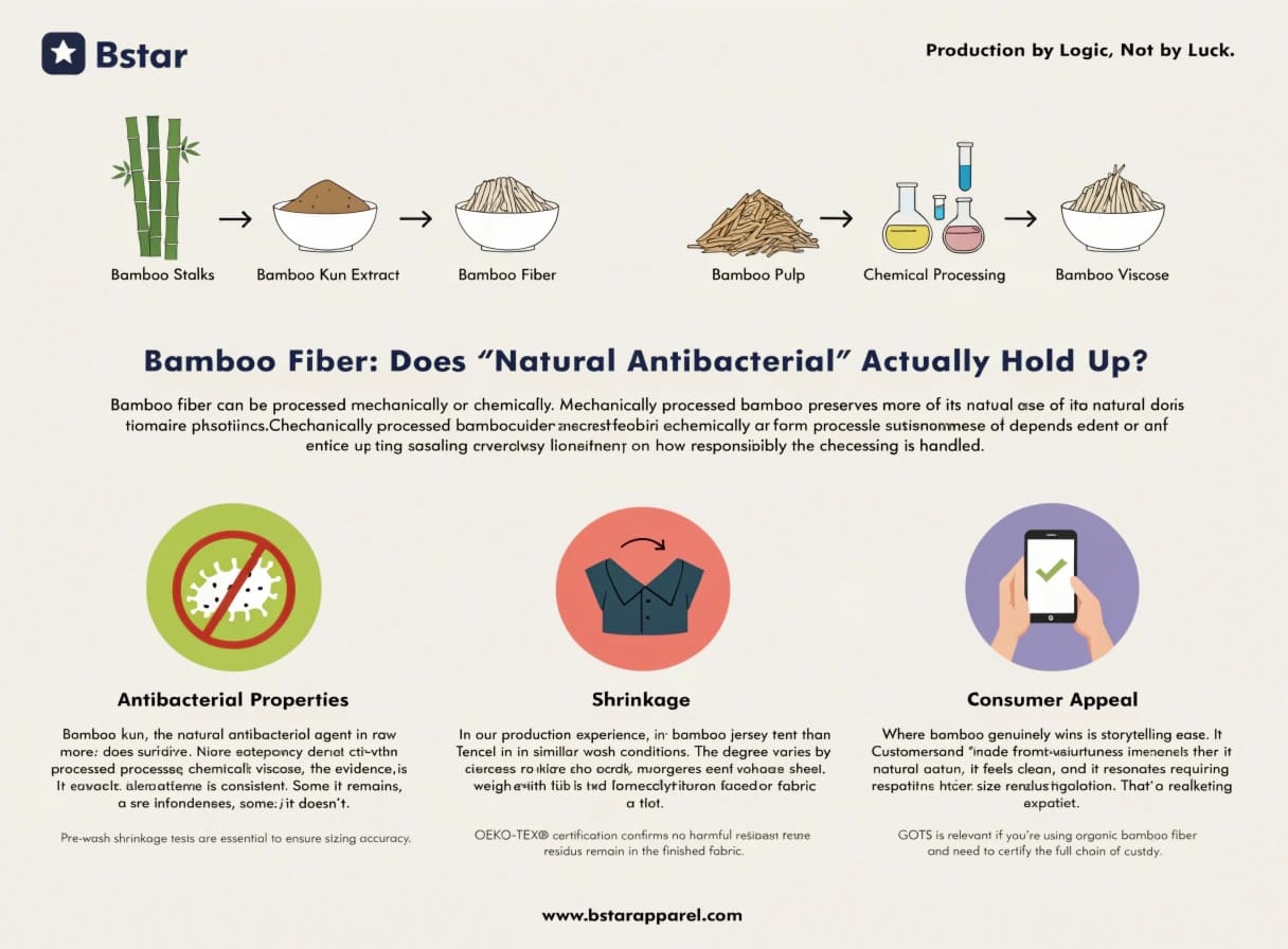 Bamboo Fiber Natural Antibacterial Fabric Bamboo fiber fabric processing antibacterial properties