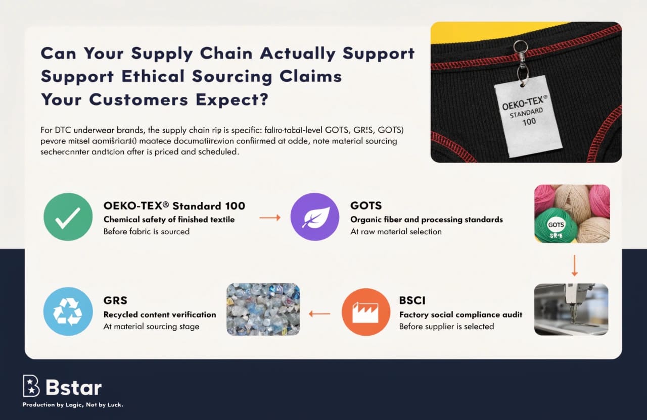 ethical sourcing underwear brand supply chain transparency ethical sourcing certifications underwear supply chain