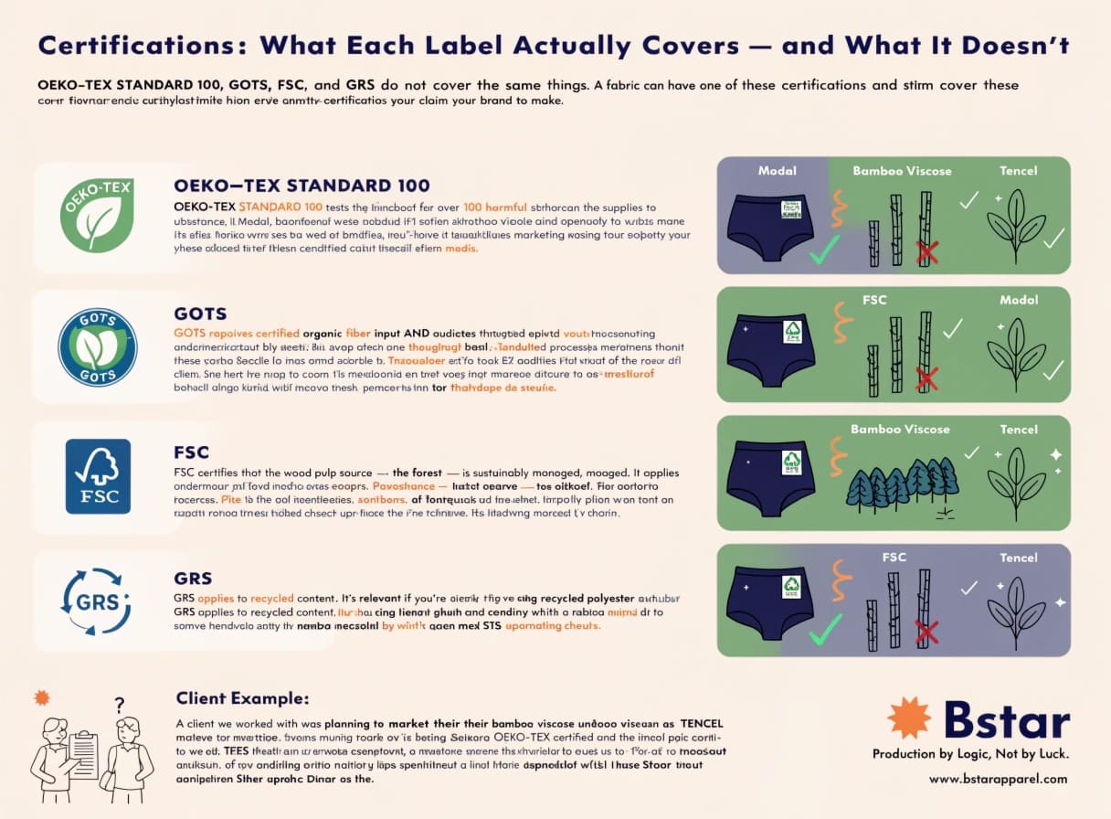 Certification Standards for Sustainable Underwear Manufacturing