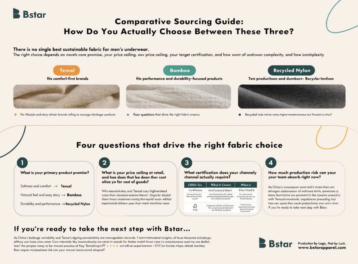 Sustainable Fabric Sourcing Comparison Guide Sustainable fabric comparison guide sourcing underwear brands