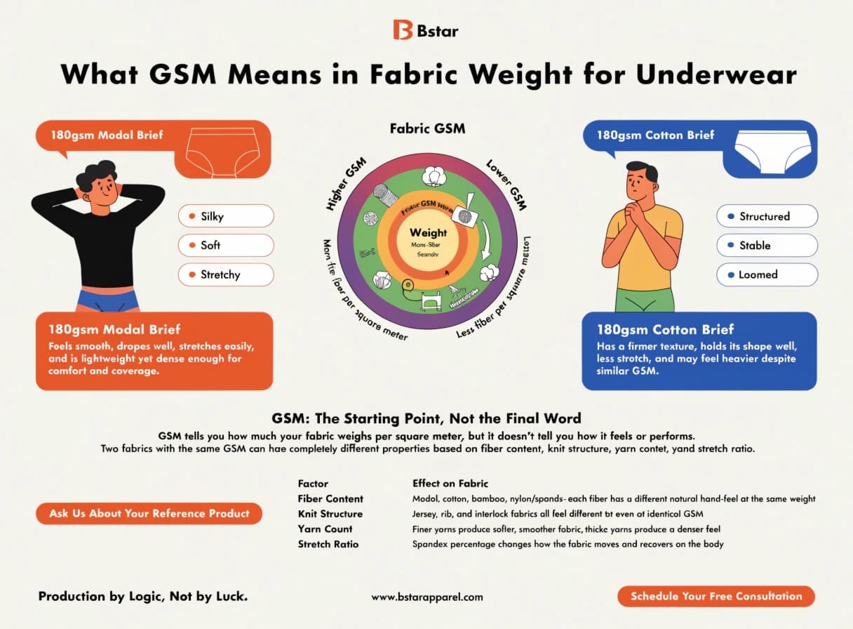 GSM fabric weight measurement explained for knitwear
