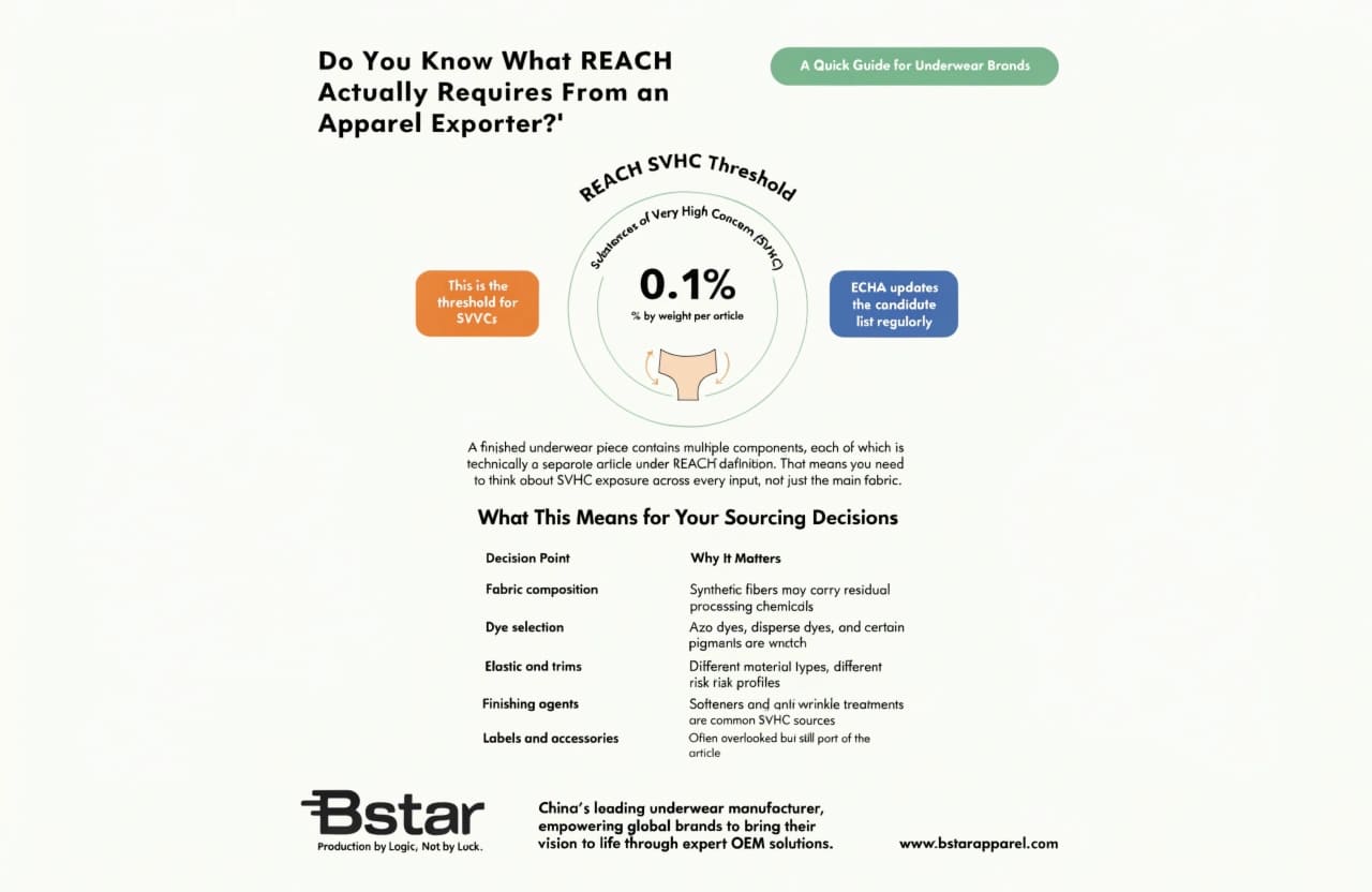 REACH SVHC Threshold Explained