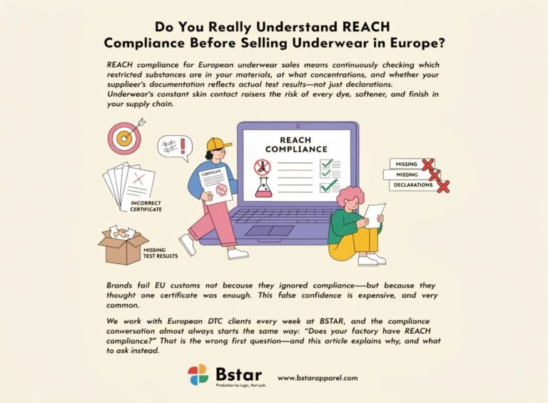 Understanding REACH Compliance for European Underwear Sales