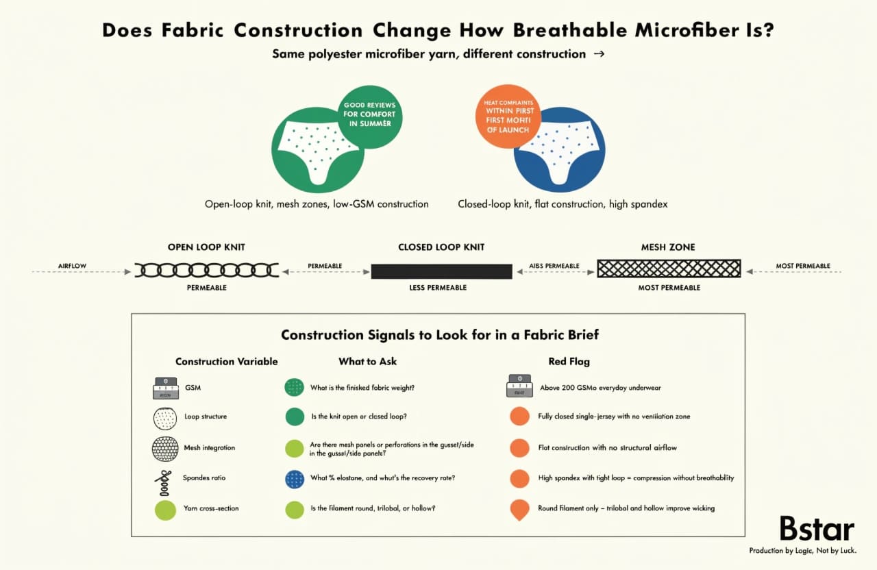 fabric knit structure air permeability mesh zones