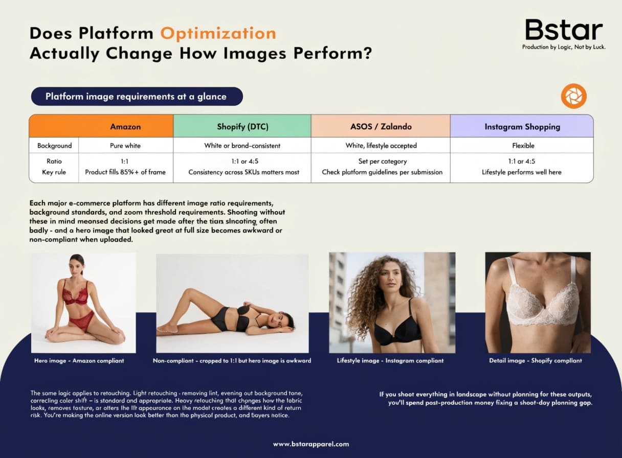 e-commerce product image optimization for underwear brands