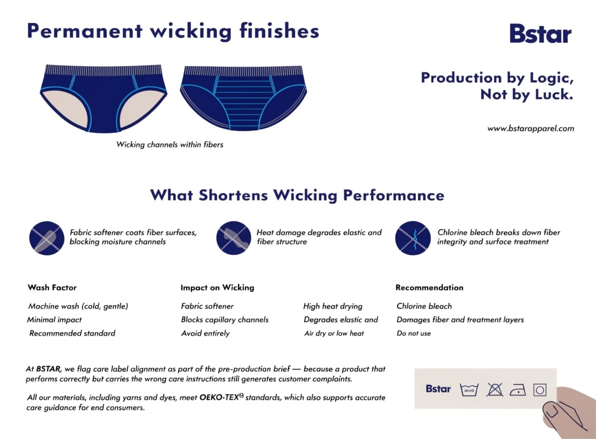 Durability and Wash Care for Long-Lasting Sweat-Wicking Underwear durable wicking performance and wash care for athletic underwear