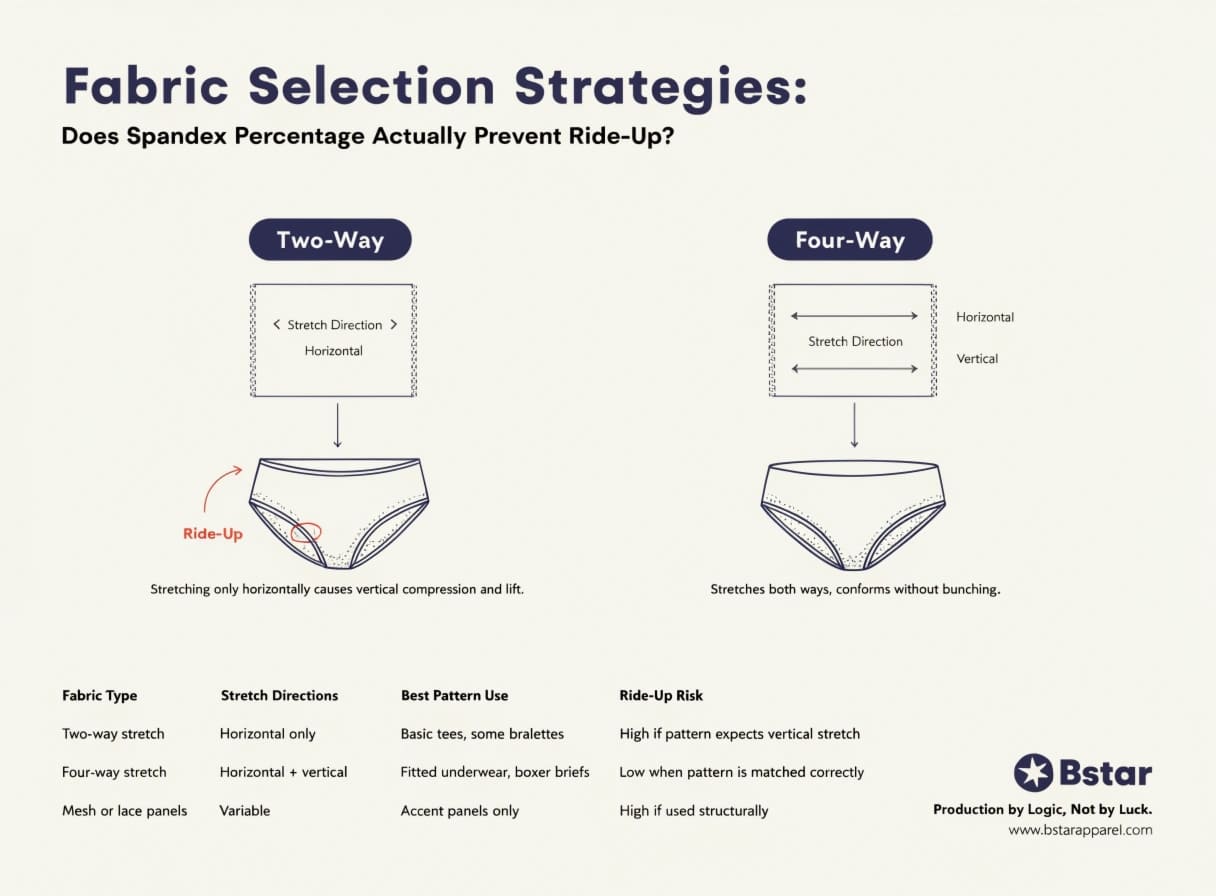 fabric stretch direction two-way vs four-way comparison