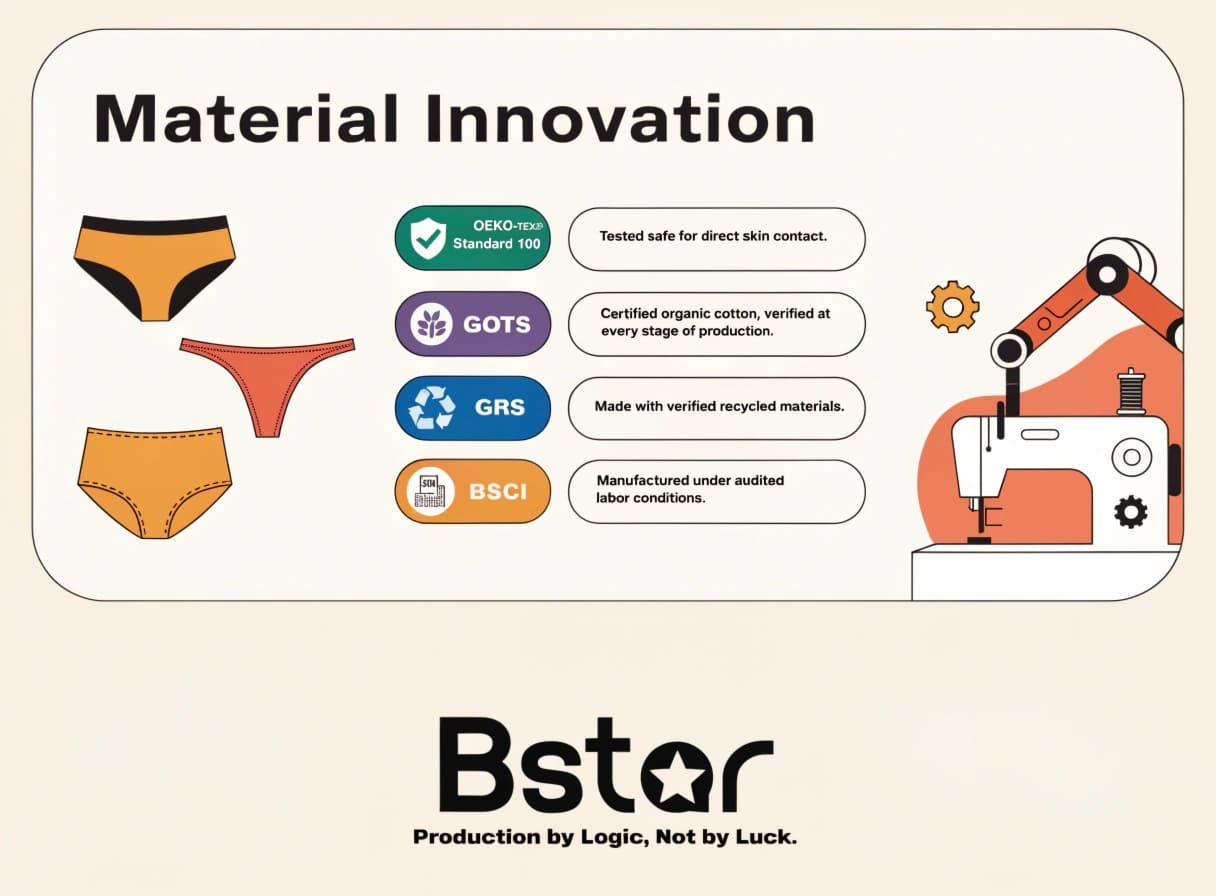 Material Innovation and Certified Sourcing Material certifications and sustainable sourcing in underwear manufacturing