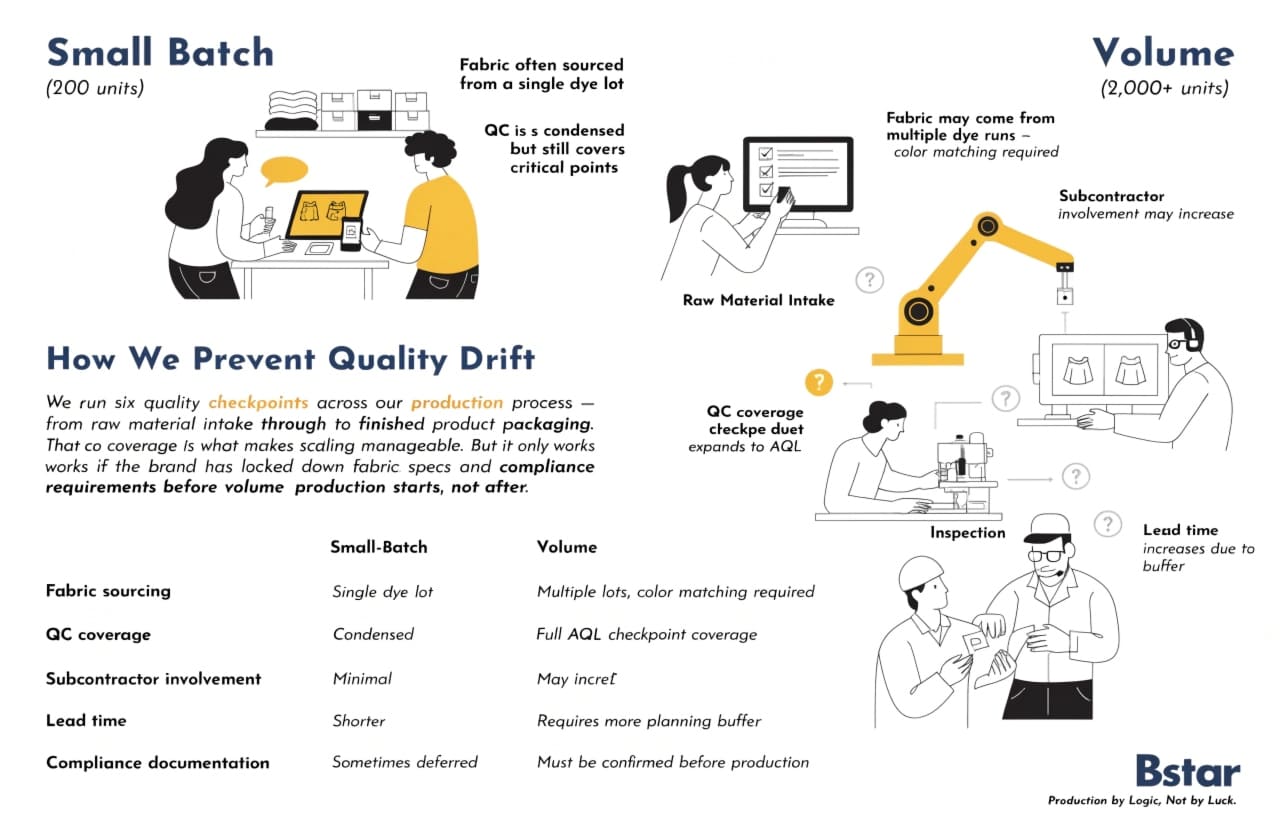 underwear brand scaling supply chain quality scaling underwear production quality control