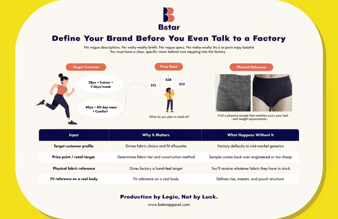 Brand identity planning for underwear startup