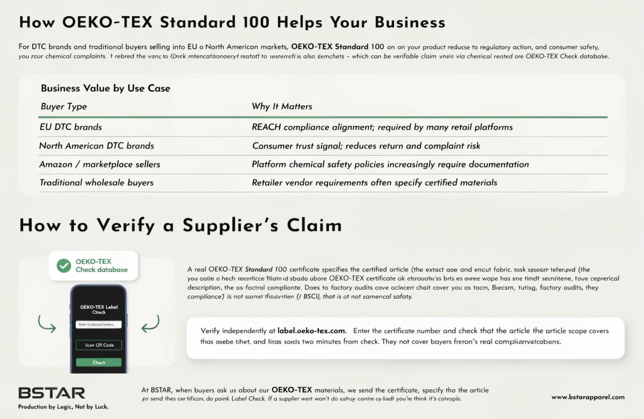 OEKO-TEX Label Check database verification on smartphone