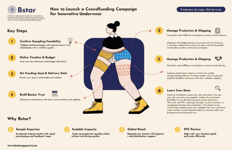 How to Launch a Crowdfunding Campaign for Innovative Underwear