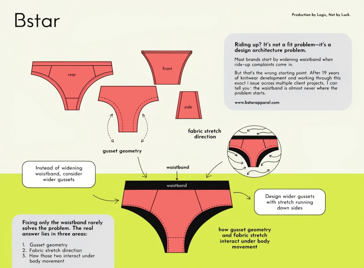 underwear ride-up design solutions flat lay pattern pieces